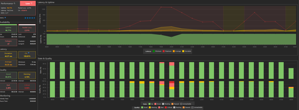 Pingplot  google.de 18.4. - 19.4