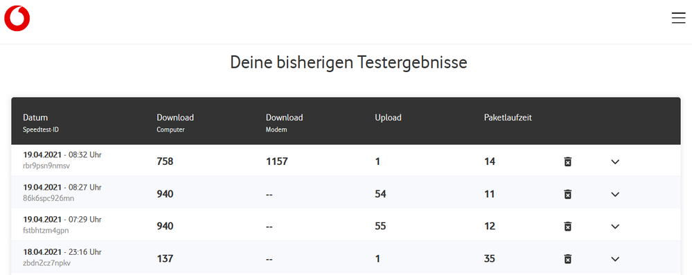 Speedtestergebnisse 18.4 und 19.4