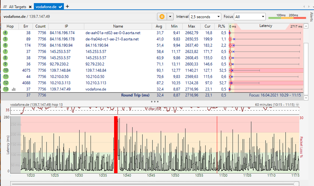 ping_plotter_vodafone_19.04_11.png