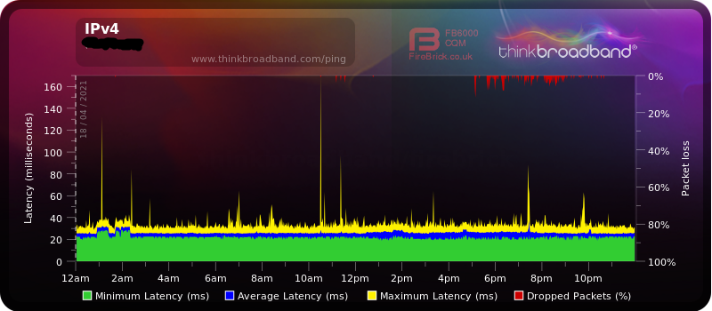 IPv4-18-04-2021.png