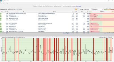 PingPlotter auf www.heise.de 2,5 Sekunden Intervall