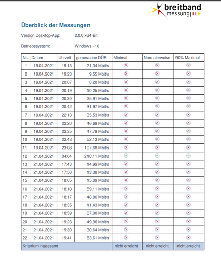 Auszug aus der Breitbandmessung App