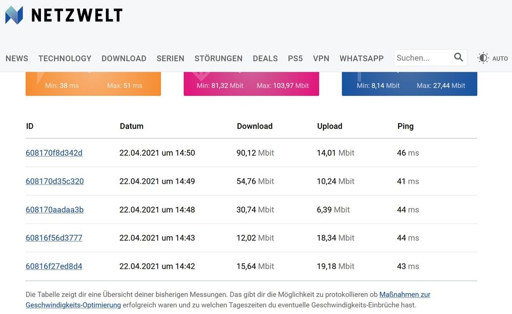 Speedtest Netzwelt_Firefox 88 64bit_2021-04-22_2.jpg