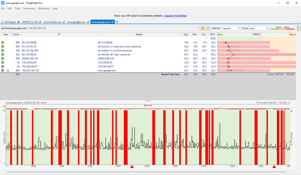 google.com ipv4