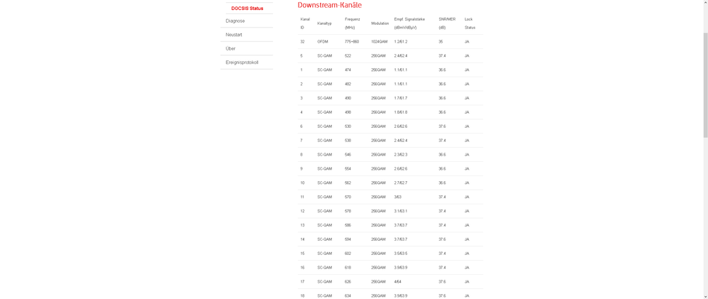 Vodafon Signalstärke1.png