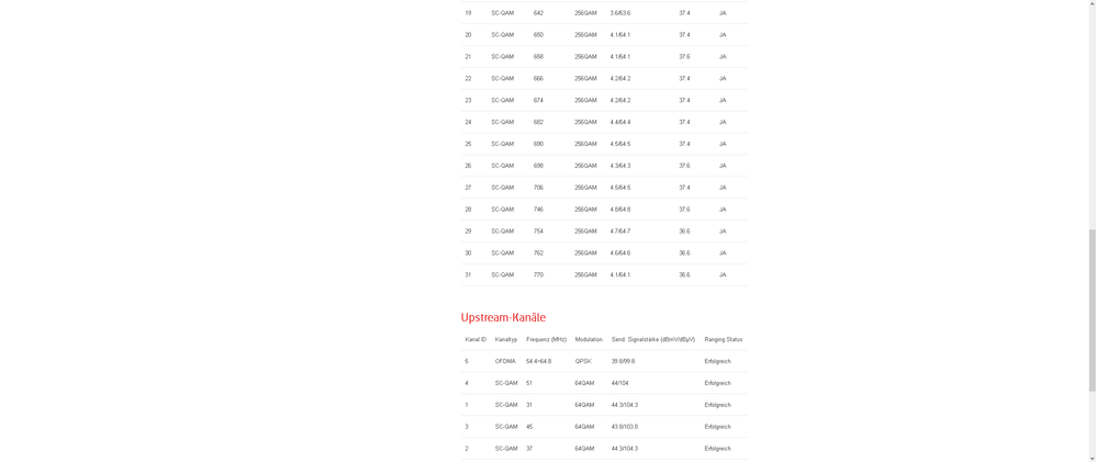 Vodafon Signalstärke2.png