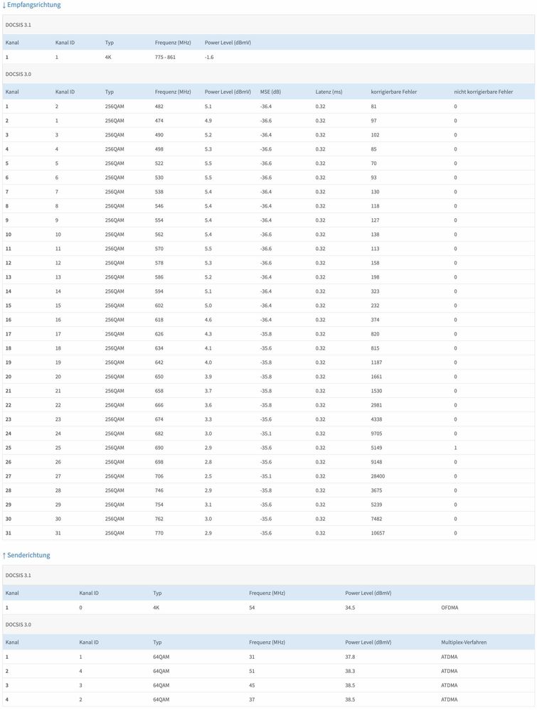 FireShot Capture 006 - FRITZ!Box 6660 Cable - fritz.box.jpg