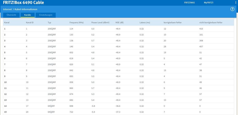 (1) Signalwerte ca .2h alt.