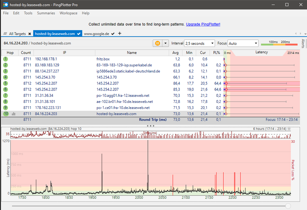 Ping zu Gaming Server