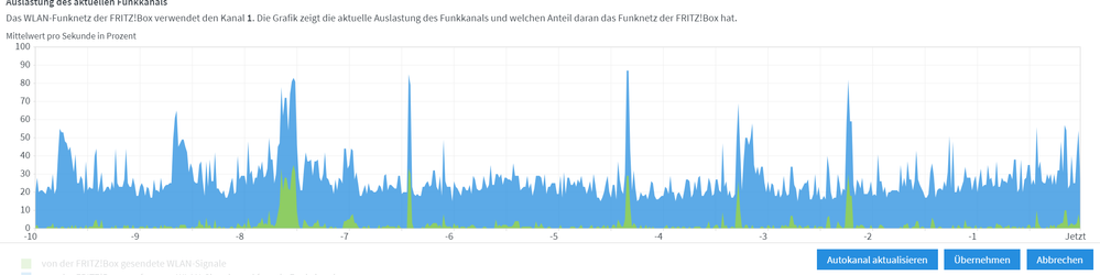 Funknetzsignalwerte.PNG