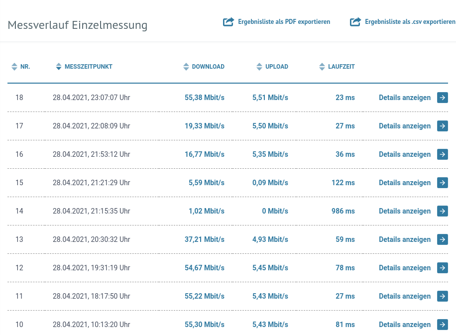 Breitbandmessung 2021-04-28.png