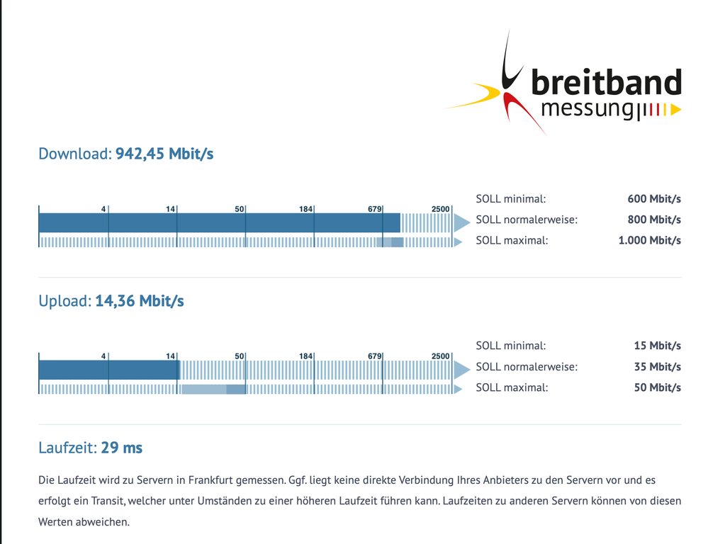 Breitbandmessung BNetzA 1