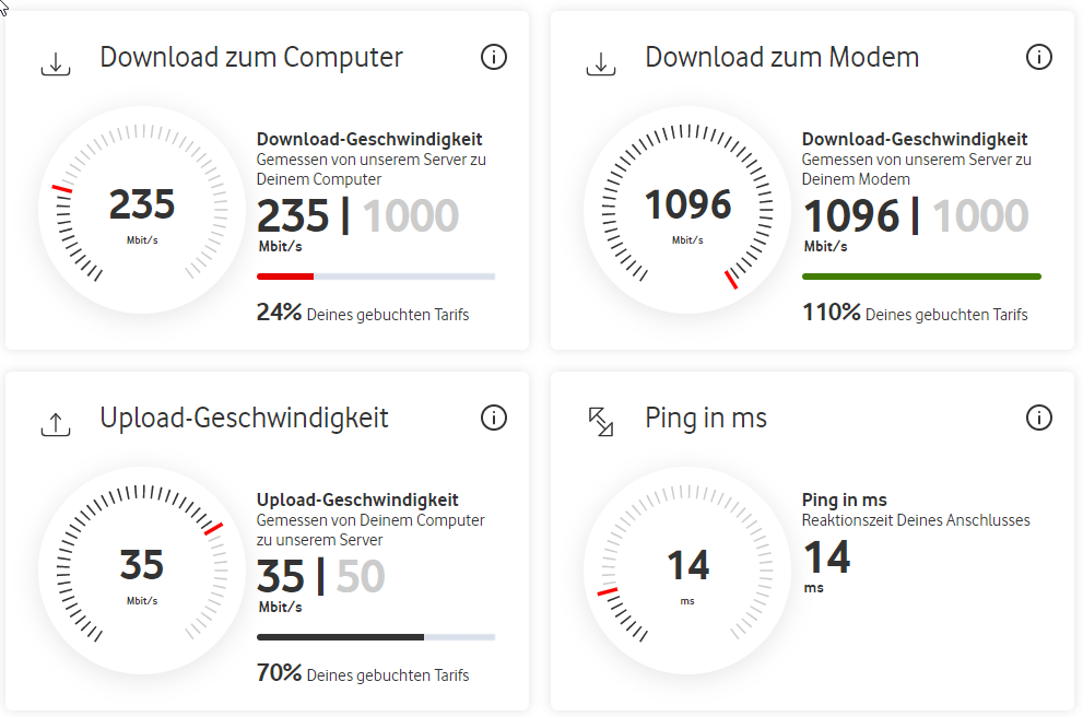 Speedtest heute 30/04/2021