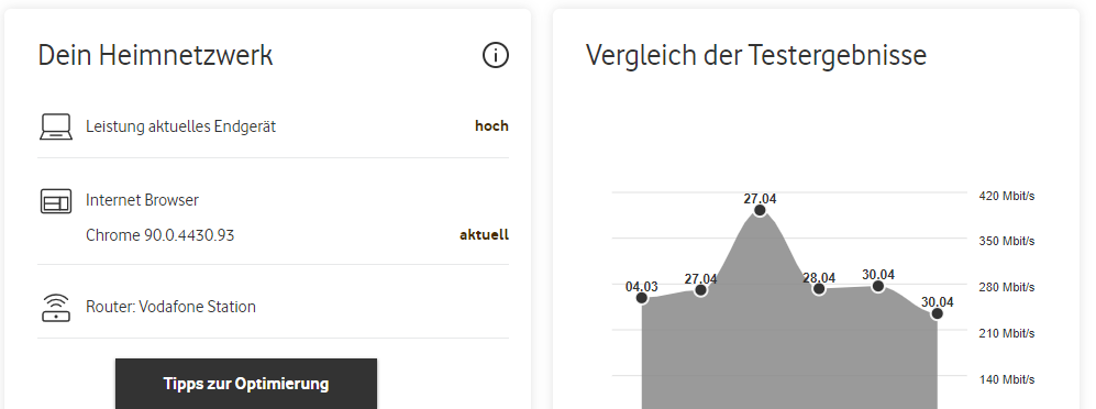 Ausschnitt div. Speedtests seit 04.03.