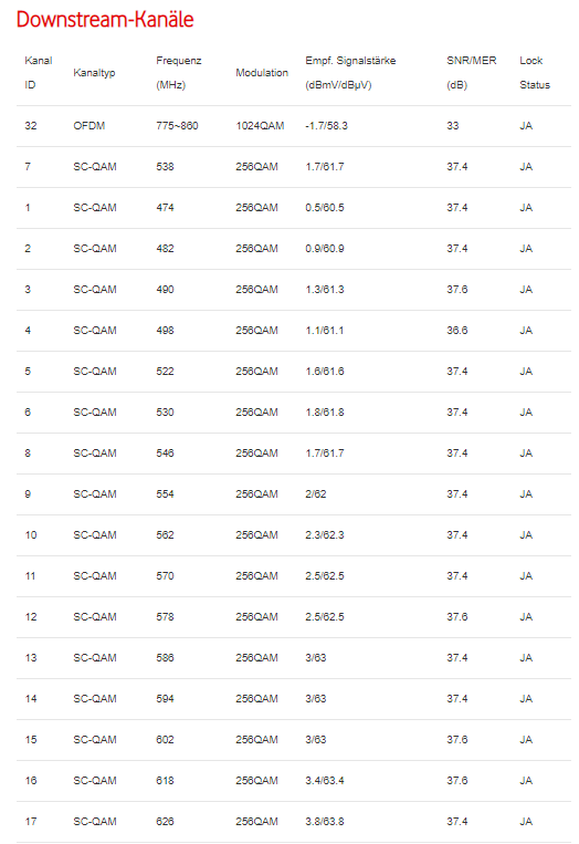 DOCSIS Downlaod 1
