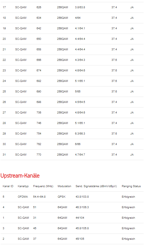 DOCSIS Download 2 + Upload