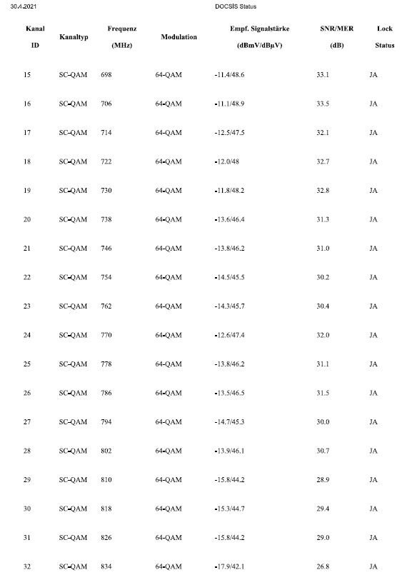 DOCSIS 2