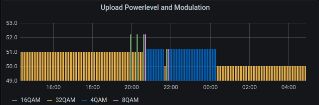 04-31 Modulation.png