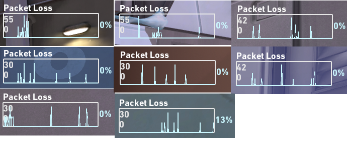 Packet Loss Valorant