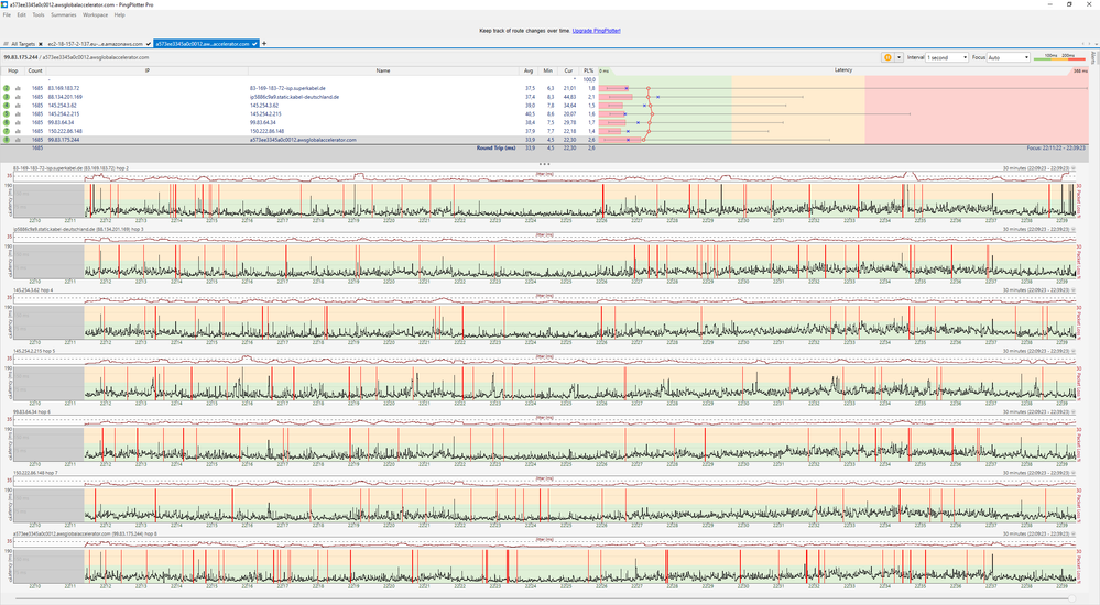 Ping Plotter Valorant