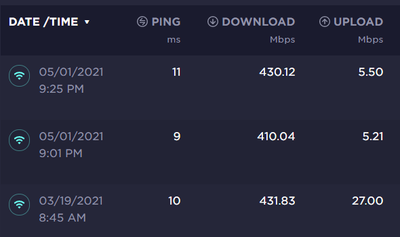 ookla speedtest mit Vergleich zum März