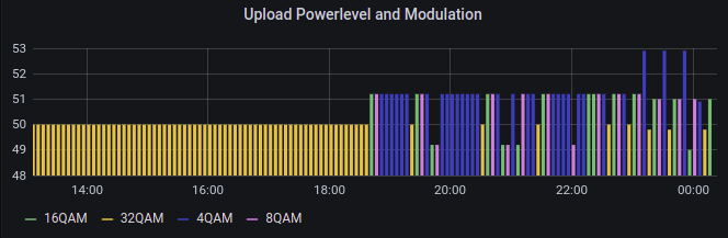 2021-05-01 Modulation.png