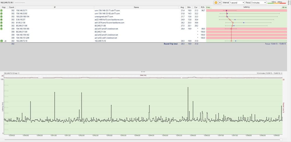 euw ip mit vpn
