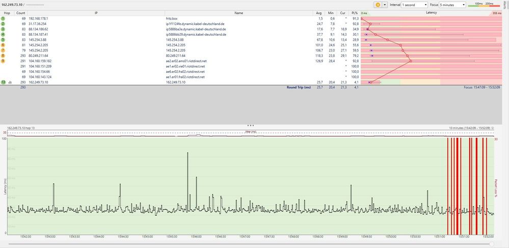 euw ip ohne vpn
