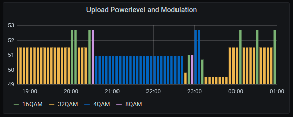 2021-05-03 Modulation.png