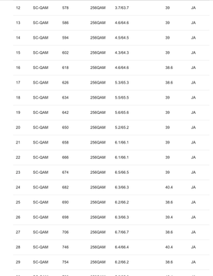 docsis_status_2.png