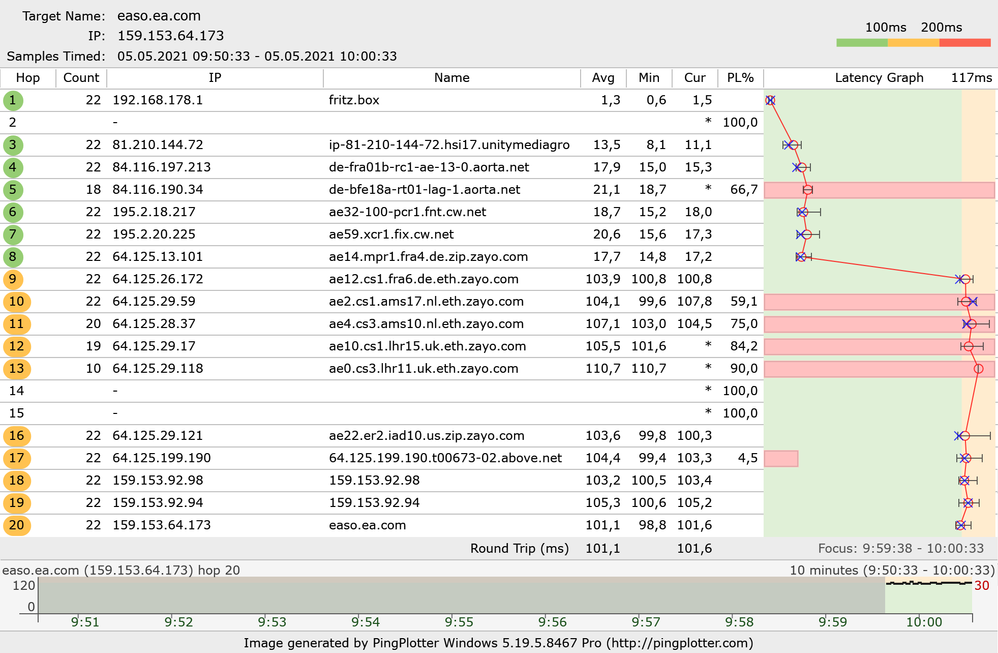 Direkte Verbindung zu den EA-Servern