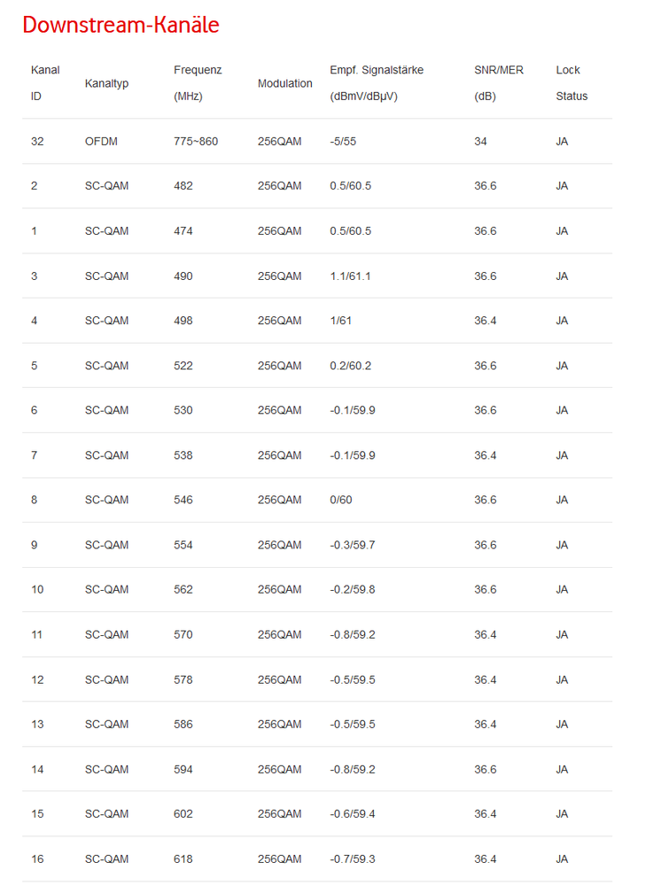 downstream docsis.PNG