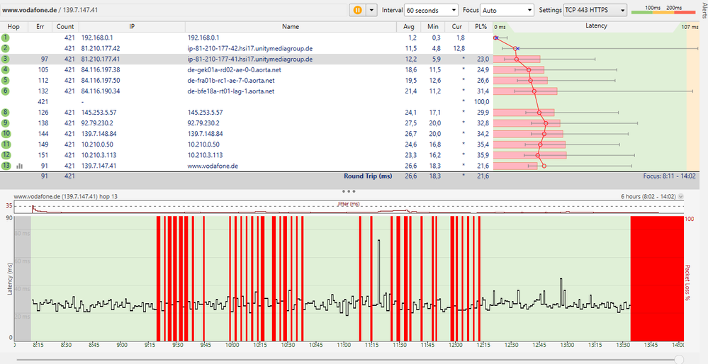 2021-05-06 14_03_28-www.vodafone.de - PingPlotter Pro.png