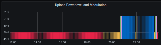 2021-05-06 Modulation.png