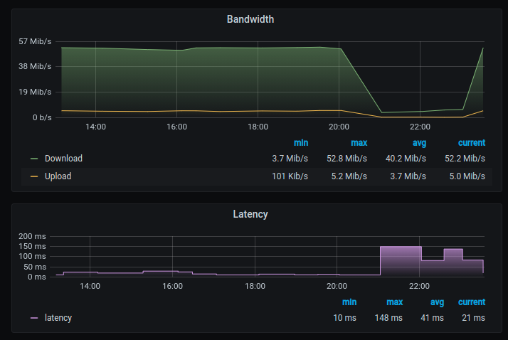 2021-05-06 Bandwidth.png