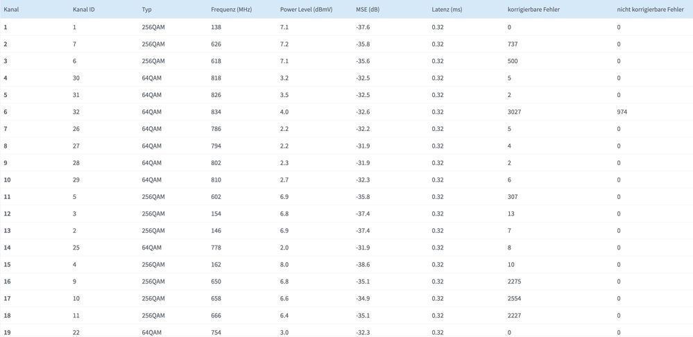 Fritz um 14 Uhr (Kanäle 1-19)