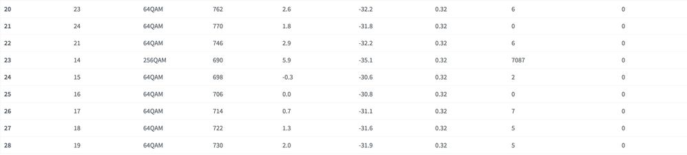 Fritz um 14 Uhr (Kanäle 20+)