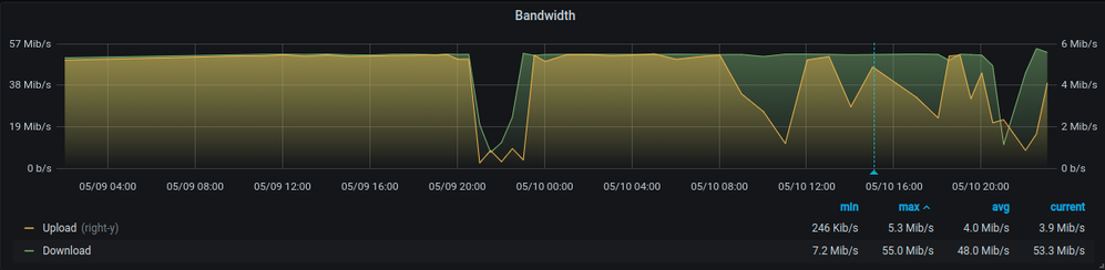 -36 h