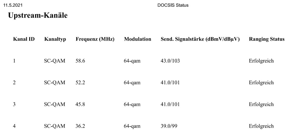 DOCSIS Upstream