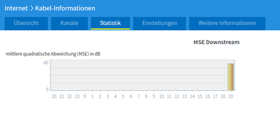 Kabel-Informationen-Statistik.png