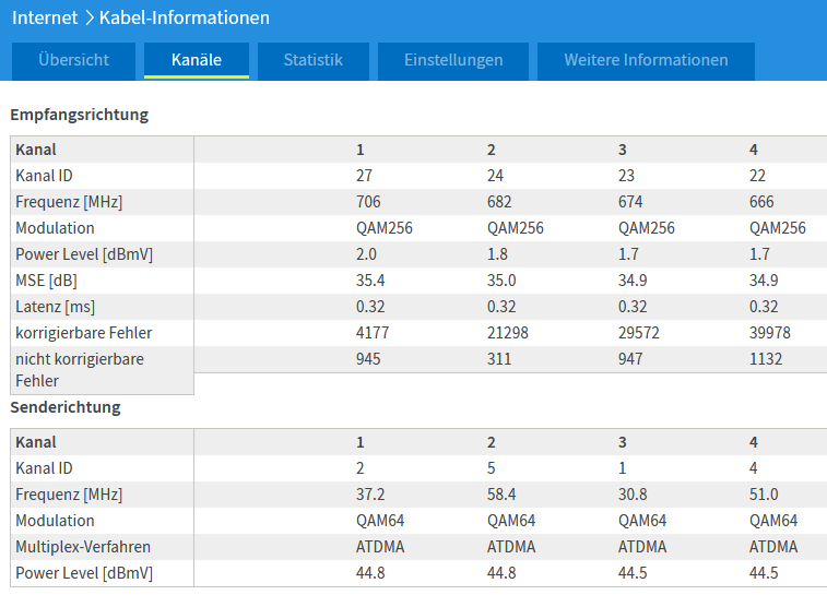 Kabel-Informationen-Kanäle.png