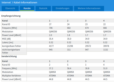 Kabel-Informationen-Kanäle.png