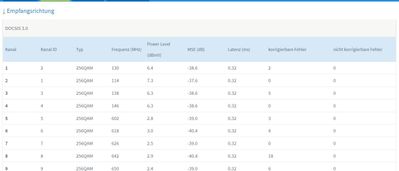 Fritzbox Signalwerte ohne Störung 1.JPG