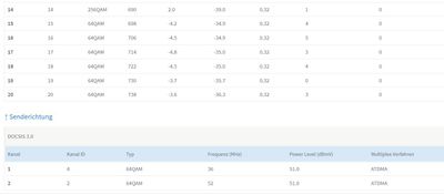 Fritzbox Signalwerte ohne Störung 2.JPG