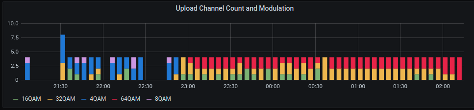 2021-05-13 Modulation.png