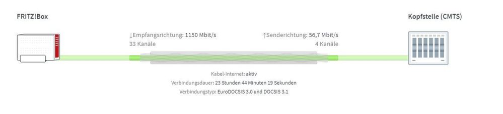 Signalwerte 1