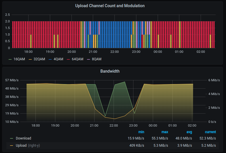 2021-05-14 Modulation.png