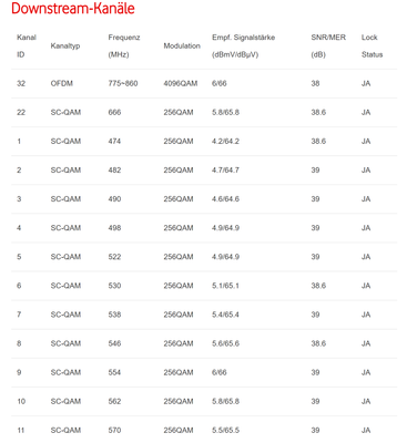 2021-05-16 20_47_47-DOCSIS Status.png