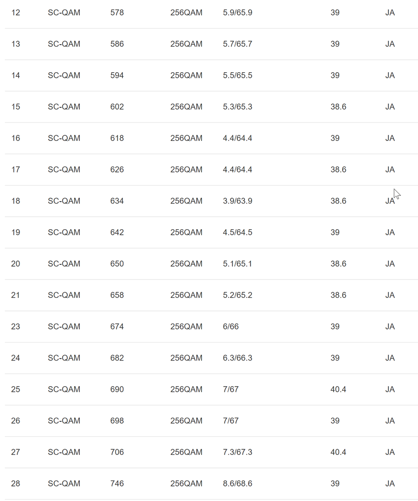 2021-05-16 20_47_59-DOCSIS Status.png