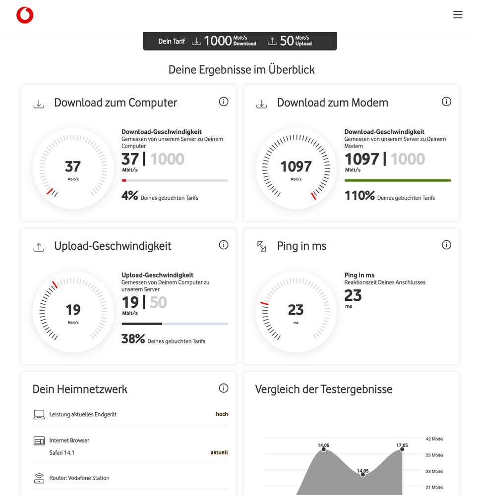 Speedtest details.png